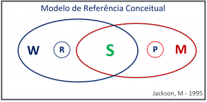 conceptual_model_ref
