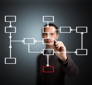 Processos servindo processos?