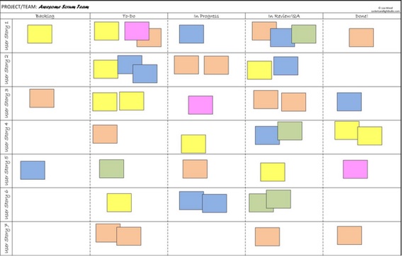 Trello
