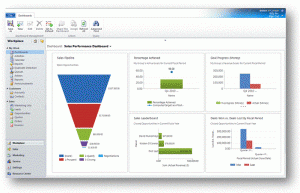 CRM Dynamics