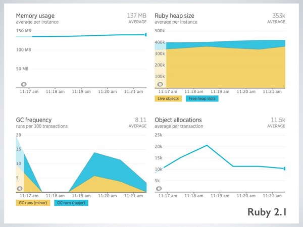 Ruby 2.1
