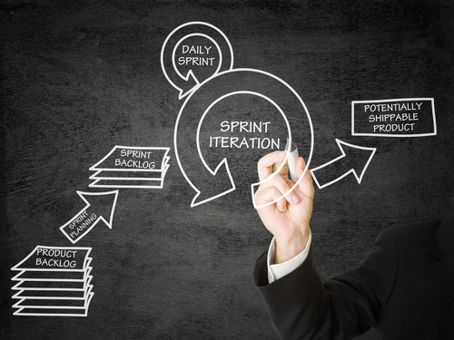 Quem tem medo do Scrum?