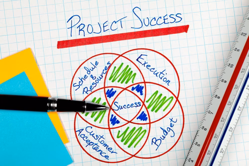 Como obter sucesso em Projetos Extremos?