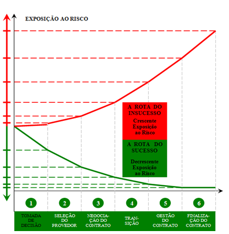 Gráfico Exposição ao Risco