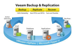 Figura - Nova versão do Veeam Backup 8 update 2 compatível com vSphere 6