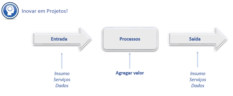 Mapeamento de Processos