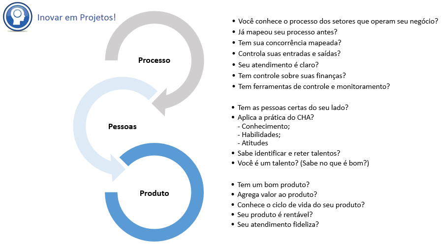 Gestão estratégica