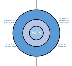 estrutura_pacs