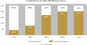  FONTE: http://donnamurdoch.net/2014/07/26/2014-survey-shows-again-that-company-traininge-learning-is-the-least-valued-way-to-learn-at-work/