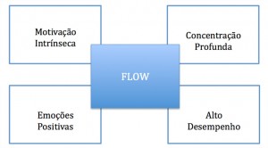 Pontos Fortes