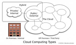 Cloud_blog_2