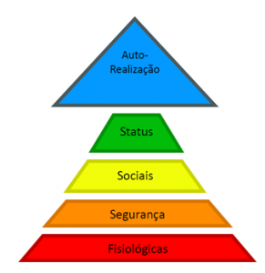 Piramide Hierarquica Maslow