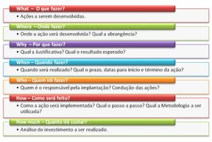 Figura - Explicação 5w2h