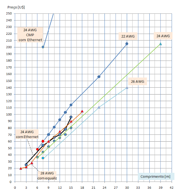  Fig.2: Cabos HDMI - tipos e preços