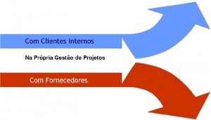 ReduzindoCustos