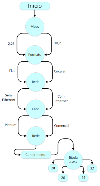 Fig.1: Escolha do cabo HDMI