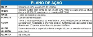 Figura - Plano de Ação