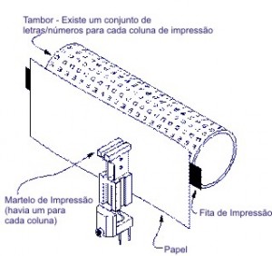 postscript_impressora_tambor