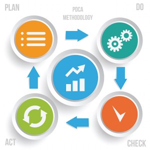 Figura - Você sabe como melhorar produtos e processos utilizando PDCA?
