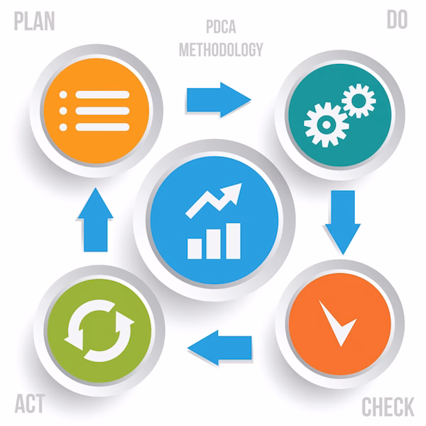 Você sabe como melhorar produtos e processos utilizando PDCA?