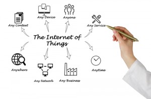 Figura - Você usa IoT ou IoE e não sabe!