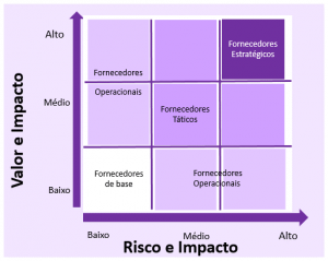 Tabela de categorização de fornecedores
