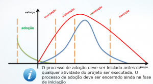adocao