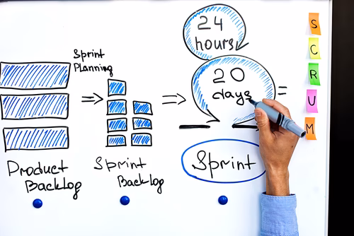 Scrum, uma solução viável à sua empresa