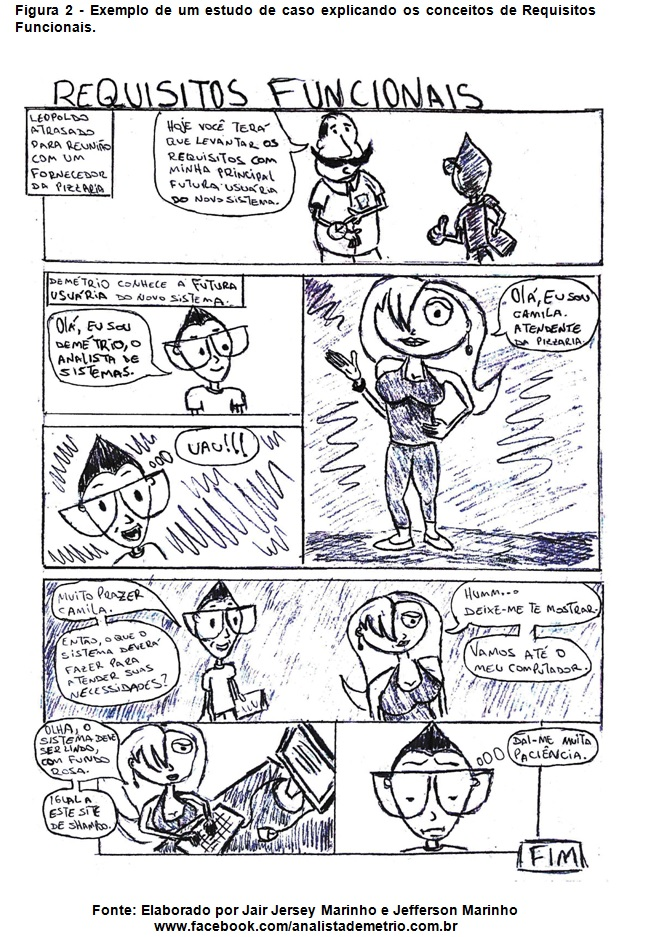Requisitos Funcionais