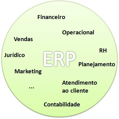 ERP