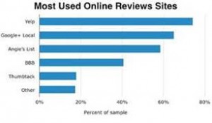 Figura - Review Sites
