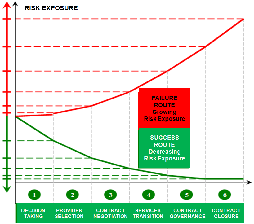 Risk Exposure Graphics