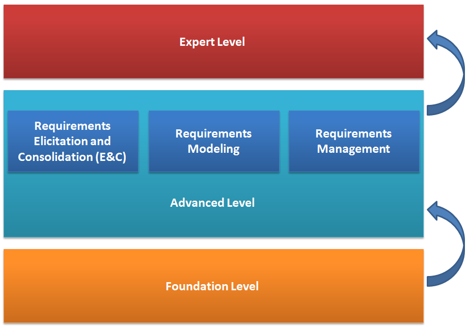 certificacoes_ireb