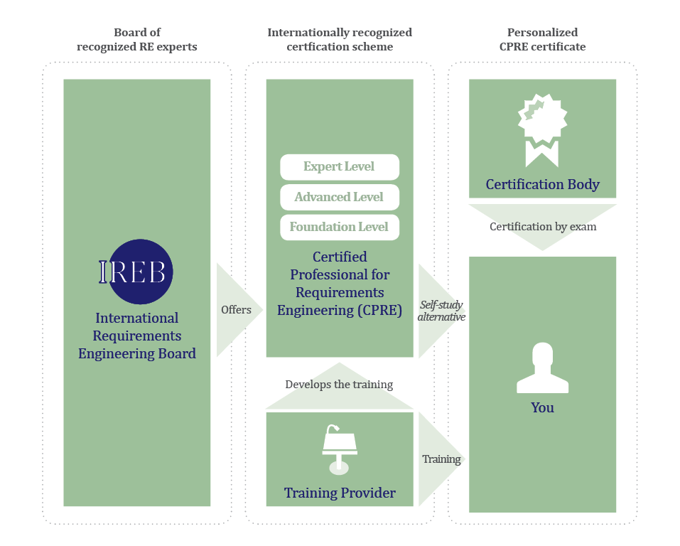 ireb-info-grafik-en