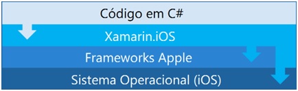 conceitos_ios_arquitetura2