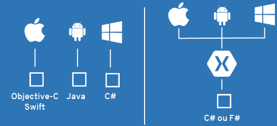 Figura - Corrigir bugs das APPs devido às lógicas do sistema estarem implementadas de forma diferentes. Figura - Corrigir bugs das APPs devido às lógicas do sistema estarem implementadas de forma diferentes.