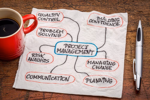 Como gerenciar projetos, segundo o PMBOK