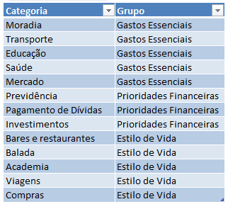 Planilha Financeira - Exemplo de Agrupamento de Categorias