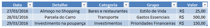 Planilha Financeira - Exemplo de Lançamentos