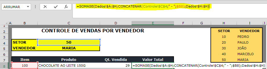 Nesta fórmula unimos o “código do setor” e o “código do item”, para buscar a informação na tabela de dados e somar “valores vendidos” por item.