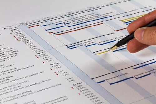Você tem controle do que você faz? Realiza suas atividades a partir de um processo? É adepto a documentação?