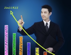 Figura - 5 Passos importantes para melhorar a produção