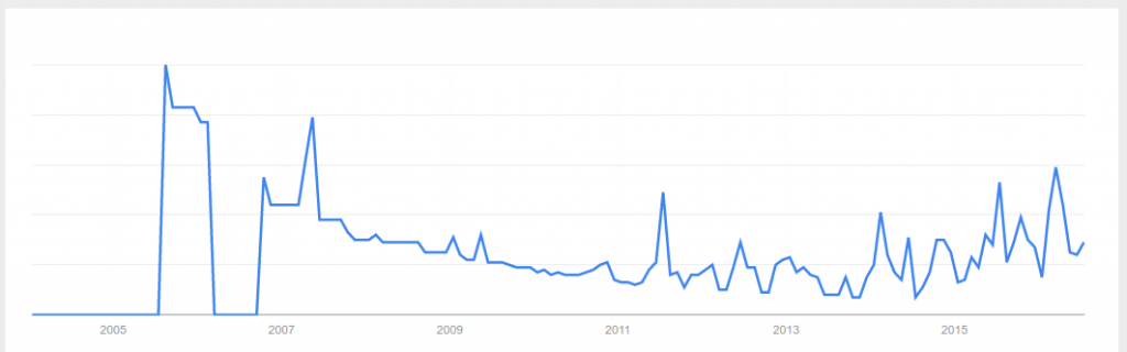 google-trends-cyber-hygiene