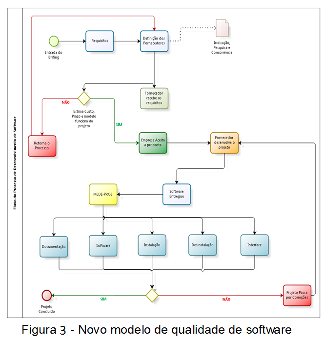 figura3