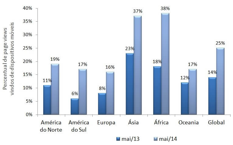 Figura - Grafico 1