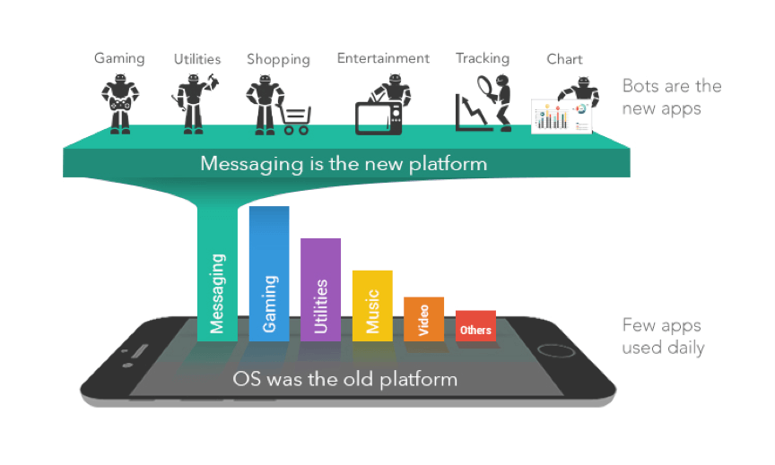 Figura - Talvez não das APIs, mas e o fim das apps?