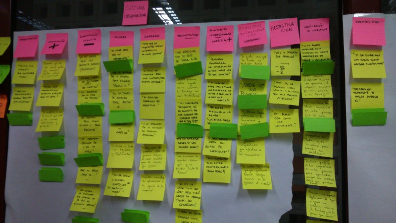 Credito imagem: http://anamendez.es/design-thinking/