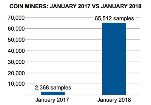Figura: Cojn Miners