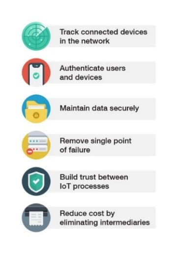 Figura - A Internet das Coisas (IoT) tem sido associada a grandes ataques cibernéticos, muitas vezes envolvendo o abuso de dispositivos conectados vulneráveis, como câmeras de vigilância. Naturalmente, algumas questões foram levantadas sobre a capacidade da IoT em proteger bilhões de dispositivos conectados, exigindo soluções viáveis que pudessem preencher a lacuna de segurança. É aí que entra a blockchain: uma tecnologia relativamente recente que promete reduzir o risco de comprometimento dos dispositivos de IoT por meio de uma central e melhorar a escalabilidade das implementações da IoT. A princípio, a blockchain permitiria a proteção de redes IoT de várias maneiras, como a formação de grupos de consenso sobre comportamentos suspeitos. IoT e Blockchain funcionando juntos A IoT expandiu significativamente seu alcance e conectou vários dispositivos e redes em residências, locais de trabalho, sistemas de transporte e até cidades inteiras. A blockchain, por outro lado, está pronta para revolucionar os modelos de negócios, projetado para criar registros à prova de falsificação e em tempo real. Com a IoT e blockchain trabalhando em conjunto, espera-se o fornecimento de um método verificável e seguro para dispositivos e processos associados à IoT. A Blockchain funciona como um livro-razão, em que cada exclusão ou modificação de dados é registrada. À medida que mais blocos são colocados, uma cadeia ainda maior é criada. Cada transação feita é acompanhada por uma assinatura digital e nunca pode ser alterada ou excluída. Dada a sua natureza descentralizada, a blockchain, em teoria, pode impedir que um dispositivo vulnerável “empurre” informações falsas para frente. Blockchain na IoT: Potenciais benefícios Nas empresas, por exemplo, as transações feitas por várias fontes podem ser administradas por meio de um registro imutável e transparente, em que os dados e os bens físicos são rastreados em toda a cadeia de suprimentos. No caso de uma decisão errônea ou sobrecarga do sistema, o registro blockchain deve ser capaz de identificar o ponto em que algo deu errado. A blockchain também poderia ajudar a reduzir os custos operacionais, uma vez que elimina intermediários ou intermediários. Implementações Blockchain e casos de uso na IoT A blockchain é mais do que a tecnologia que sustenta as criptomoedas, mais notavelmente o bitcoin. Na verdade, já está sendo usado em diferentes indústrias, inclusive no varejo, para simplificar e proteger o movimento de produtos por meio de cadeias de suprimentos e produtos farmacêuticos, a fim de garantir a integridade dos contratos e dos testes clínicos. Com a integração do blockchain nesses e em vários outros setores, os níveis de qualidade de produtos e serviços são monitorados de perto. Além disso, a aplicação da blockchain em IoT, aumentaria as garantias de unicidade e a “não obstrução” da informação, graças a geração de uma chave hash que poderia comprovar a veracidade do remitente mediante uma assinatura digital. O processo de geração dessa assinatura, se dá da seguinte maneira: a blockchain adiciona uma chave privada própria do emissor (criptografia simétrica) no dado original, executa o hashing da informação criptografada e a re-encripta com a chave pública do receptor. Mediante este processo, o dado é assinado digitalmente pelo emissor (certificado auto assinado). Desafios na integração de blockchain no IoT A blockchain na IoT está ganhando impulso, mas ainda com alguns obstáculos. Os blocos gerados pela cadeia blockchain levam um tempo significativo para serem criados. Como um único bloco é difícil de ser gerado, alterá-lo seria igualmente difícil: é preciso adulterar o bloco anterior e seguir a cadeia criada para mudar tudo de maneira completa. Em termos de riscos de segurança, os pesquisadores mapearam ameaças relacionadas à acessibilidade, anonimato e autenticação e controle de acesso. Sujeitos mal-intencionados podem ameaçar a acessibilidade, impedindo que os usuários acessem dados ou serviços por meios como ataques de negação de serviço (DDoS) e comprometimento do armazenamento em nuvem. Além disso, eles podem tentar identificar um usuário específico encontrando links entre as transações anônimas do usuário e outras informações disponíveis publicamente. Também não é absurdo afirmar que os sensores e dispositivos de IoT possam ser comprometidos para transmitir informações erradas para uma blockchain. Recomendações de segurança Quando executado corretamente, a blockchain pode beneficiar muito os sistemas de IoT, diminuindo custos e aumentando a eficiência. Mesmo assim, a penetração da tecnologia em ambientes habilitados para IoT está longe de ser ideal. Ainda há um longo caminho a percorrer antes que a maioria dos sistemas de IoT tornem-se computacionalmente competentes para lidar com implementações volumosas da nova cadeia. Os indivíduos e organizações, devem procurar por uma segurança de várias camadas com proteção de ponta a ponta, desde o gateway até o endpoint, capaz de impedir invasões e comprometimentos potenciais na rede. É também essencial a criação de malhas de redes mais seguras, nas quais os dispositivos IoT se interconectam de forma confiável, possibilitando evitar ameaças como a falsificação de dispositivos e a personificação por exemplo. Isso implica: · Alterar credenciais padrão: notavelmente, credenciais padrão já comprometeram dispositivos conectados por meio de botnets de IoT. Os usuários são, portanto, aconselhados a usar senhas únicas e complexas para reduzir o risco de invasão de dispositivos; · Reforçar a segurança do roteador: Um roteador vulnerável cria uma rede vulnerável. A segurança de roteadores por meio de soluções de segurança abrangentes permite que os usuários façam um inventário de todos os dispositivos conectados, mantendo a privacidade e a produtividade. · Configurar dispositivos para segurança: As configurações padrão dos dispositivos devem ser verificadas e modificadas de acordo com as necessidades dos usuários. Recomenda-se personalizar recursos e desabilitar os desnecessários para aumentar a segurança · Monitorar o tráfego na rede: A verificação de comportamentos não usuais na rede pode ajudar os usuários a impedir tentativas mal-intencionadas. A detecção automática e eficiente de malwares também pode ser empregada por meio de varredura em tempo real fornecida por soluções de segurança.