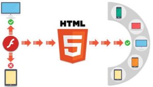 Figura - O Flash ganhou fama nos anos 1990 por possibilitar que os mais diversos tipos de animações e efeitos fossem criados, de uma maneira bem diferente da que se via nos sites que utilizavam a versão tradicional do HTML. O sucesso do Flash foi tão grande que sites inteiros tiveram suas páginas construídas utilizando-o como base. Esta plataforma, por muito tempo foi a queridinha dos programadores e desenvolvedores.  Engana-se quem acredita que ela não é mais utilizada, boa parte dos sites ainda usam essa tecnologia para reprodução de vídeo e jogos online. Por outro lado, temos o HTML5, versão mais recente do Hypertext Markup Language. Sendo mais robusta que as versões anteriores, conta com CSS3 e incorpora elementos de áudio e vídeo em seu código fonte. Além disso, é mais rápida e econômica, pois a quantidade de comandos para executar suas funções foi bastante reduzida.  Então, surge aquela dúvida: O HTML5 deve substituir o Flash? É isso que vamos responder neste artigo. Flash perde espaço em mobile No ano de 2010, Steve Jobs anunciou publicamente que não faria uso do plugin da Adobe para navegação nos dispositivos iOS. Atualmente, sistemas baseado em Android e Windows Phone também aderiram a esta tendência. Existe uma razão para isso: o Flash é instável, consome muitos recursos e já em 2010 carregava muito lentamente. O que, convenhamos, é bastante inconveniente com a capacidade dos dispositivos mobile. O próprio Steve Jobs publicou uma carta aberta - intitulada Thoughts on Flash – explicando as razões pelas quais seus produtos não dariam suporte à esta tecnologia. Além de explicar como que o HTML5, ainda em desenvolvimento na data de publicação desta carta, seria capaz de fazer facilmente fazer tudo que o flash fazia em poucos anos. Questão de segurança Mesmo com sua popularidade, o Flash trouxe muita dor de cabeça no que diz respeito à segurança digital. Por estar presente na imensa maioria dos computadores e por apresentar aspectos de vulnerabilidade, o software passou a ser uma porta de entrada para ataques em grande escala. Foi apenas uma questão de tempo para que o Flash começasse a perder espaço também nos PCs. Navegadores, entre eles o Chrome, começaram a restringir a atuação do plugin. Em fevereiro de 2018, a Adobe – empresa desenvolvedora do Flash – disponibilizou uma atualização de segurança do Flash Player. Tratava-se de um erro crítico, um bug que era explorado por hackers que permitia que terceiros pudesse assumir o controle do computador de forma remota. A segurança é um quesito muito importante, e é uma grande preocupação dos usuários e responsáveis por sites e serviços online. Um exemplo disso são os sites de cassino e apostas online que preferem a tecnologia HTML5. Nas plataformas de jogos, são realizadas operações financeiras e dados pessoais dos clientes são movimentados. Aliás, se você busca um site para fazer suas apostas em segurança pode conferir uma análise completa do Cassino Vera&John. A plataforma conta com jogos modernos que rodam em HTML5 e traz bastante proteção para seus usuários. Flash tem seus dias contados Tem se visto que o HTML5 tem assumido e desempenhado de forma satisfatória as funcionalidades do Flash. Gradativamente, esta última ferramenta vem perdendo seu espaço, mas ainda é bastante presente. O que se vem buscando é maior eficiência, segurança e simplificação. Em julho de 2017, a Adobe anunciou que seu plugin será descontinuado em 2020.  Ou seja, o software não será mais distribuído ou desenvolvido pelos seus criadores no curto prazo. Govind Balakrishnan, que ocupa o cargo de vice-presidente da Adobe, afirmou que tecnologias como o HTML5, o WebAssembly e o WebGL já estão maduras o suficiente e oferecerem alternativas viáveis para substituir o Flash Player. O vice-presidente também afirma que a empresa seguirá trabalhando com as grandes empresas de tecnologia para que realizar a transição para um futuro sem o Flash.